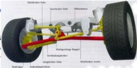 Applications for Watt's handlebars