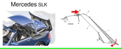 Six-unit hood mechanisms