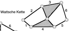 Wattish Chain