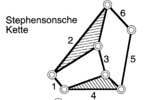 stephansonish chain