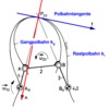 Centrode tangent and normal (t, n- system)
