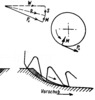 Synchronous milling
