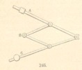 Fig. 246