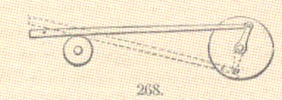 Fig. 268