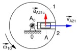Coriolis acceleration