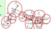 Forces and moments in a transmission