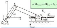 Slider crank