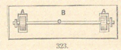 Fig. 323