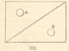 Fig. 322