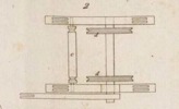 Des machines qui servent a confetioner les étoffes Pl. 2 Fig. 2