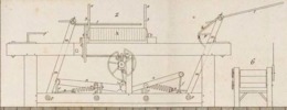 Des machines qui servent a confetioner les étoffes Pl. 3 Fig. 2
