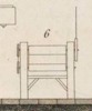 Des machines qui servent a confetioner les étoffes Pl. 3 Fig. 6