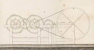 Des machines qui servent a confetioner les étoffes Pl. 4 Fig. 2