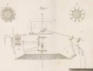 Des machines qui servent a confetioner les étoffes Pl. 7 Fig. 1