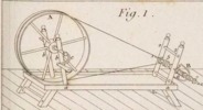 Des machines qui servent a confetioner les étoffes Pl. 8 Fig. 1