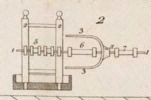 Des machines qui servent a confetioner les étoffes Pl. 8 Fig. 2