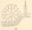 Fig. 429