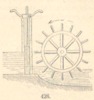 Fig. 428