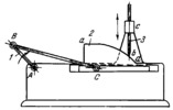 SLIDER-CRANK LEVER-CAM MECHANISM
