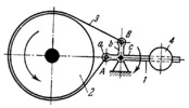 LEVER-TYPE MECHANISM OF A BAND BRAKE