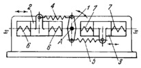 SLIDER-CRANK MECHANISM WITH ELASTIC CONNECTING RODS AND TWO SLIDERS
