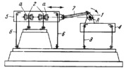 SLIDER-CRANK ELASTIC-LINK MECHANISM FOR TESTING FLAT SPRINGS