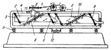 SLIDER-CRANK ELASTIC-LINK SCREENING MECHANISM