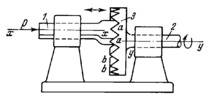 FORCE-ENGAGED WEDGE-TYPE SPATIAL STOP MECHANISM