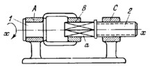 THREE-LINK SCREW-TYPE MECHANISM WITH TURNING AND SLIDING PAIRS