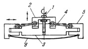 CHEBYSHEV LEVER-SCREW CURVATURE MEASURING DEVICE