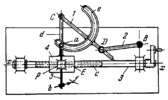 LEVER-SCREW MECHANISM OF A SLIDE
