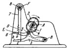 FLEXIBLE-LINK SHEAR MECHANISM