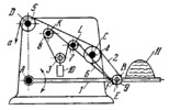 FLEXIBLE-LINK MECHANISM OF A HAY STACKER