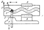 THREE-LINK SLIDING CAM MECHANISM