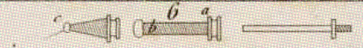 Des machines qui servent a confetioner les étoffes Pl. 15 Fig. 6