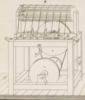 Des machines qui servent a confetioner les étoffes Pl. 15 Fig. 4
