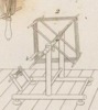 Des machines qui servent a confetioner les étoffes Pl. 15 Fig. 2