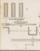 Des machines qui servent a confetioner les étoffes Pl. 14 Fig. 3