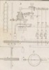 Des machines qui servent a confetioner les étoffes Pl. 19 Fig. 3-4