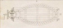 Des machines qui servent a confetioner les étoffes Pl. 18 Fig. 3