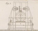 Des machines qui servent a confetioner les étoffes Pl. 18 Fig. 1