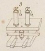 Des machines qui servent a confetioner les étoffes Pl. 17 Fig. 3