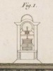 Des machines qui servent a confetioner les étoffes Pl. 17 Fig. 1