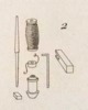 Des machines qui servent a confetioner les étoffes Pl. 17 Fig. 2