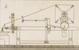 Des machines qui servent a confetioner les étoffes Pl. 16 Fig. 5