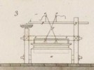 Des machines qui servent a confetioner les étoffes Pl. 16 Fig. 3