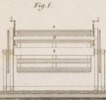 Des machines qui servent a confetioner les étoffes Pl. 24 Fig. 1