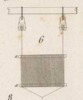 Des machines qui servent a confetioner les étoffes Pl. 23 Fig. 6