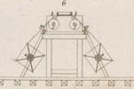 Des machines qui servent a confetioner les étoffes Pl. 21 Fig. 6