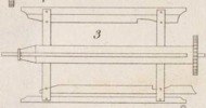 Des machines qui servent a confetioner les étoffes Pl. 21 Fig. 3